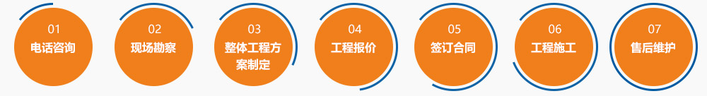 富皓脫水篩訂購流程